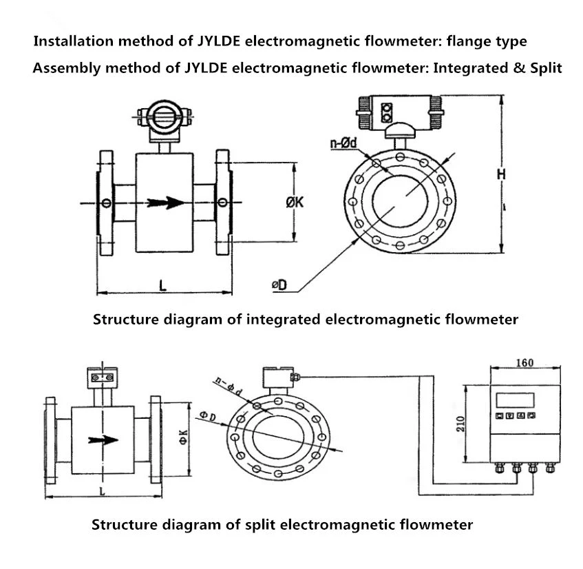 Dimensional drawing of electromagnetic flowmeter Dimensional drawing of electromagnetic flowmeter